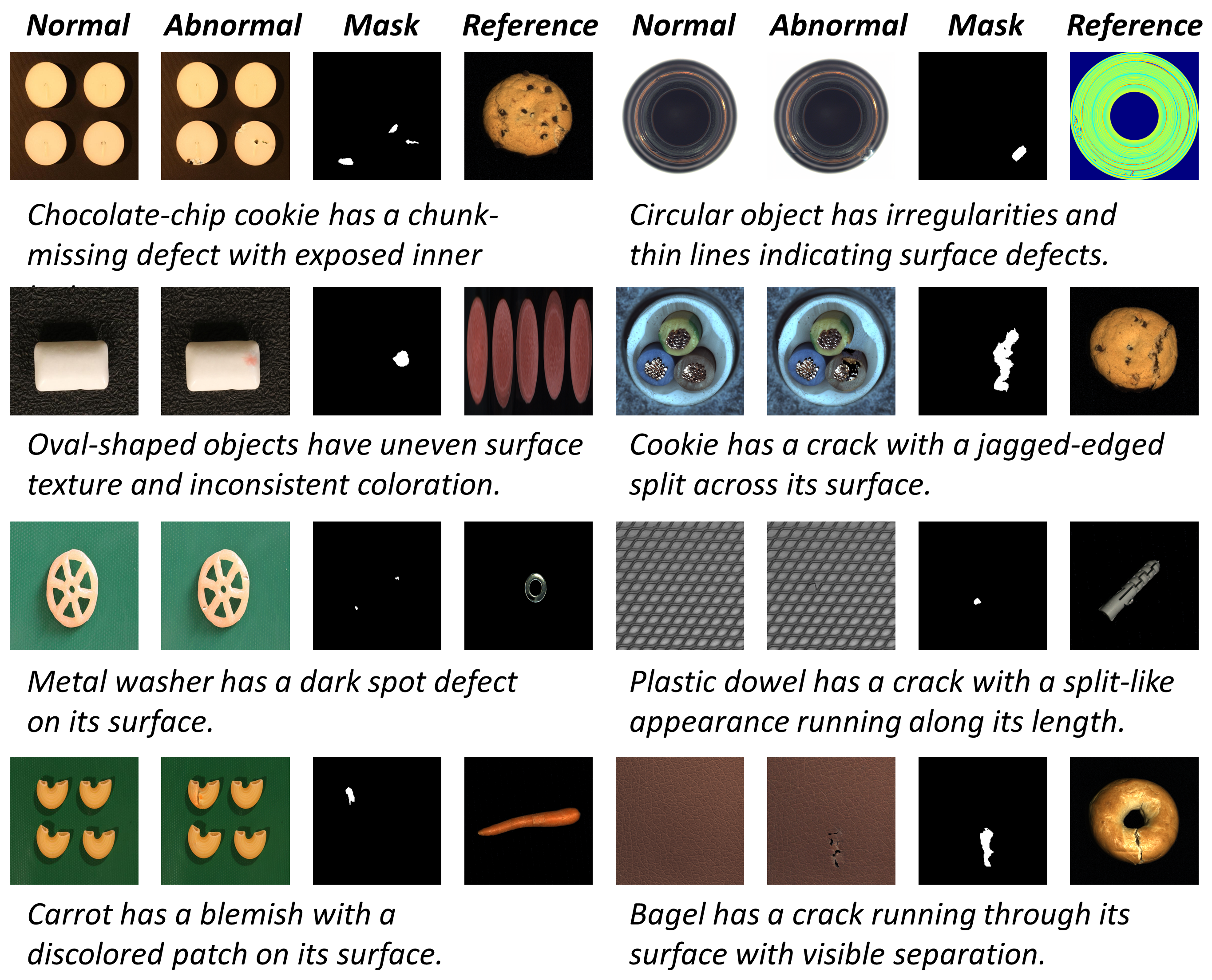VisA & MVTecAD Example